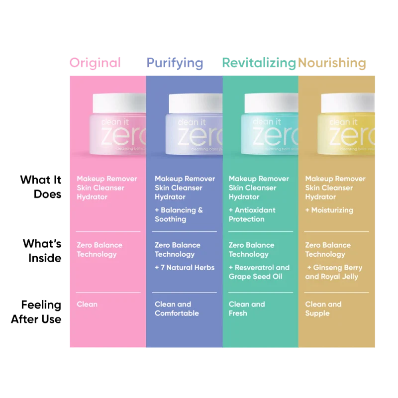 Banila Co Clean It Zero Cleansing Balm Purifying