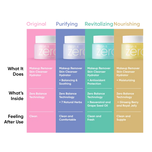 Banila Co Clean It Zero Cleansing Balm Purifying