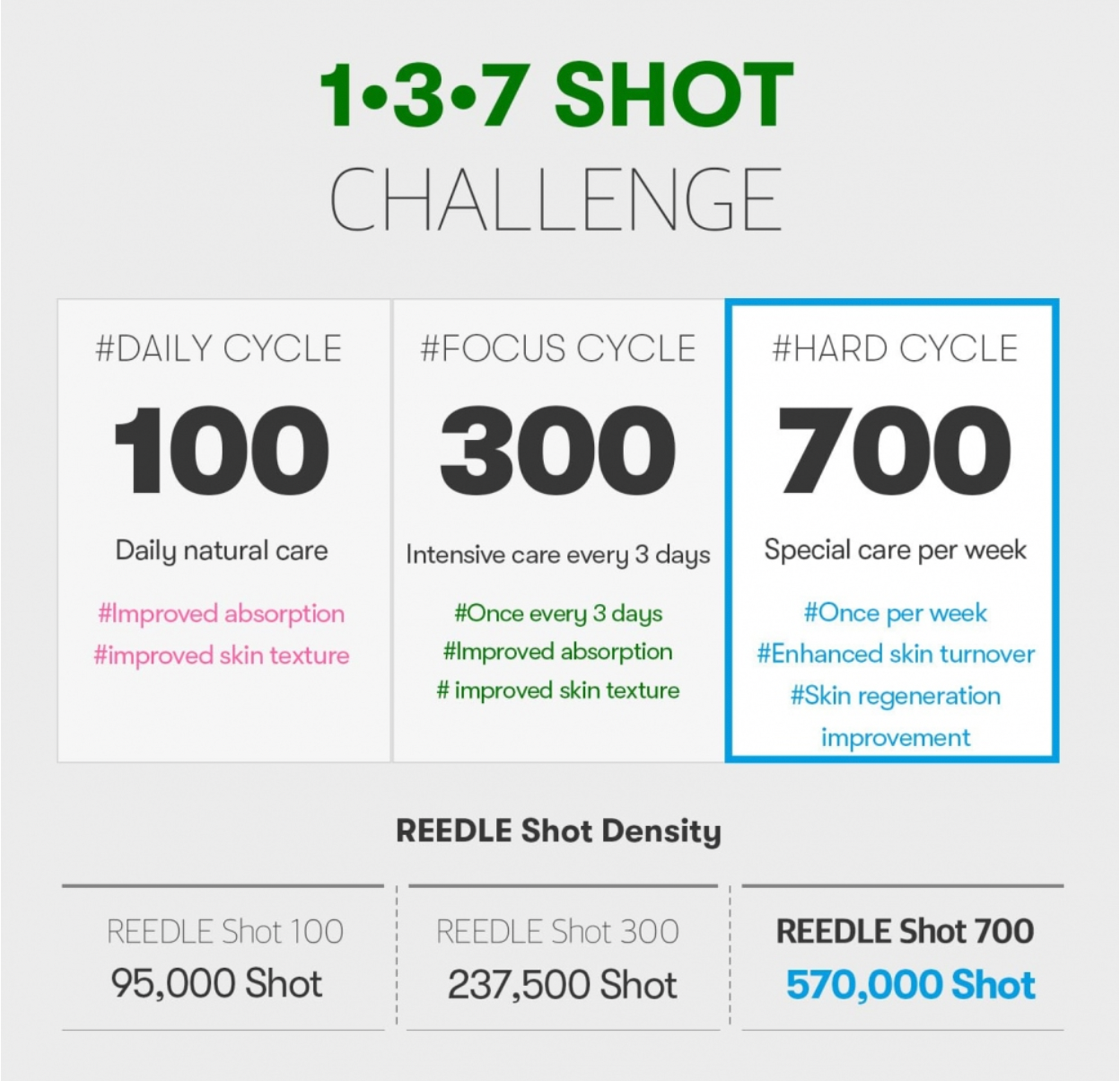 VT Cosmetics Reedle Shot 700
