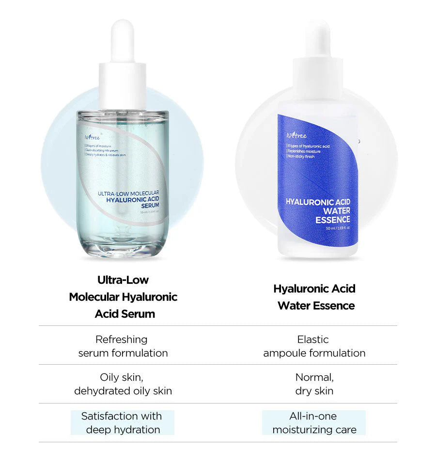 ISNTREE Ultra-Low Molecular Hyaluronic Acid Serum