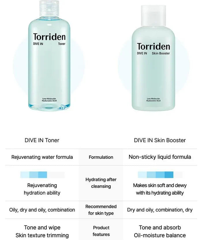 Torriden Dive-In Low Molecular Hyaluronic Acid Skin Booster 200mL