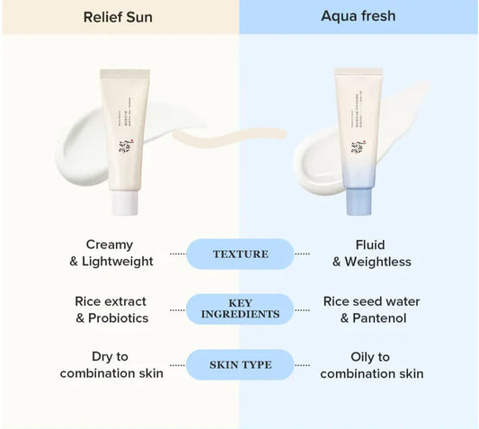Beauty of Joseon Relief Sun Aqua-Fresh