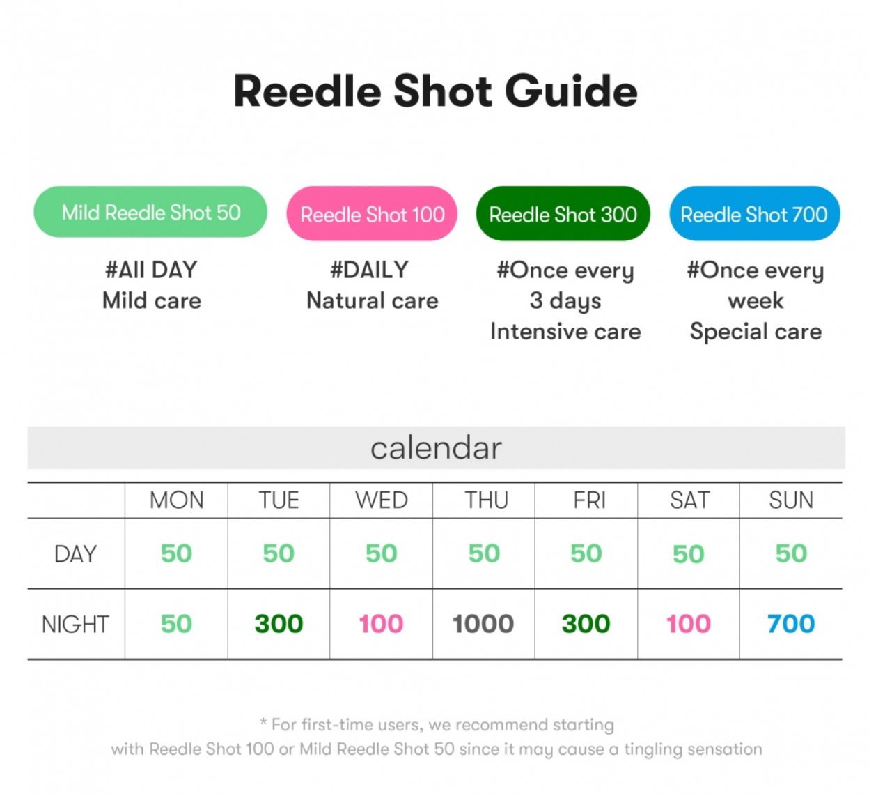 VT Cosmetics Reedle Shot 300