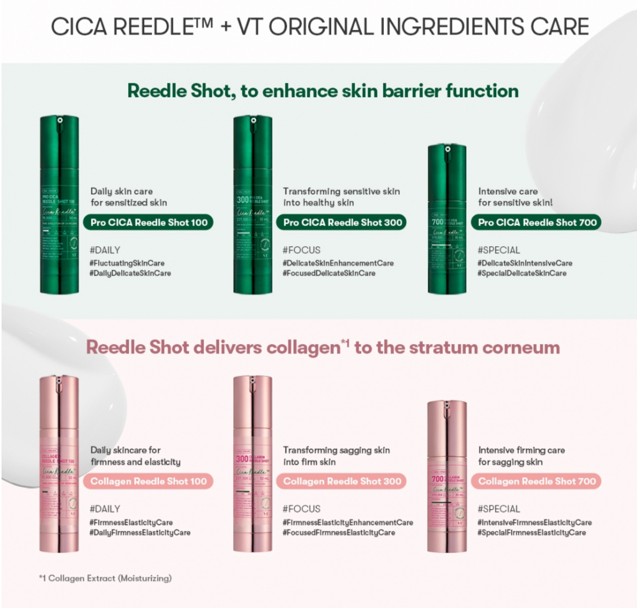 VT Cosmetics Pro Cica Reedle Shot 300