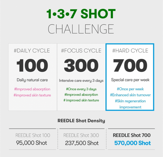 VT Cosmetics Reedle Shot 700