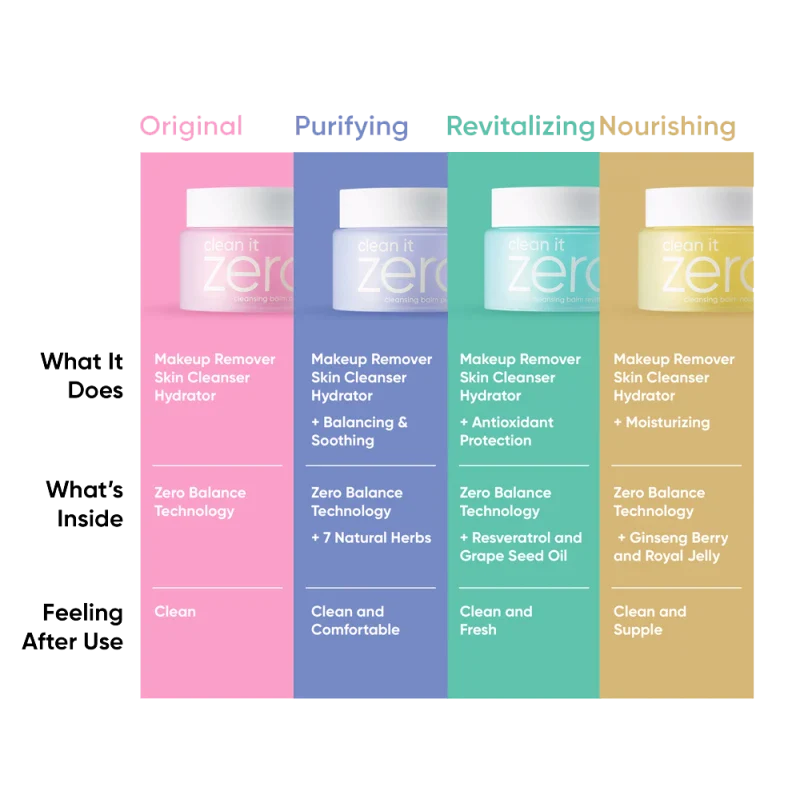 Banila Co Clean It Zero Cleansing Balm Nourishing